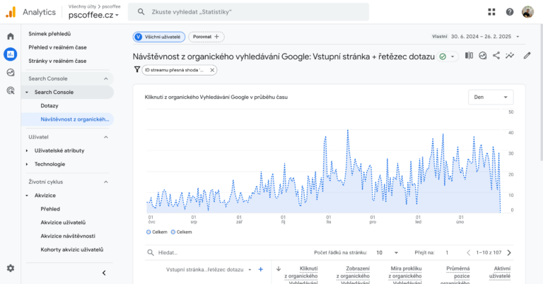 pscoffee analytics seo